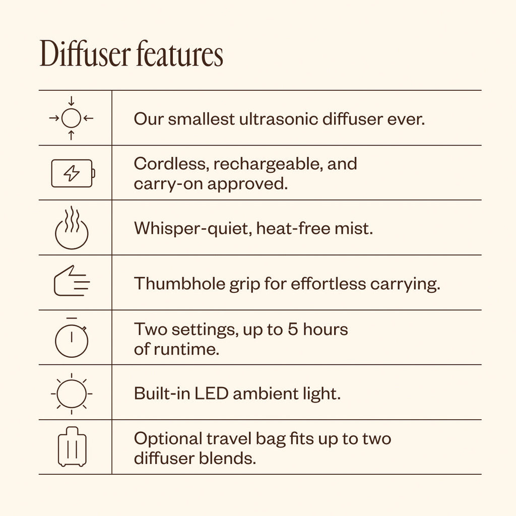 Cheerful Travel Kit